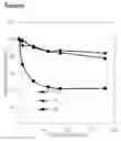 Fig. 01 - Amorphous polyamide resin and molded article