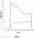 Fig. 04 - Fire-retardant compositions
