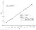 Fig. 02 - Process and formulation for producing a polyamide having low caprolactam concentration and specific relative viscosity
