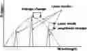Fig. 01 - Microlasers based dye doped polymeric resonators for brain activity stimulation and monitoring