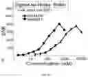 Fig. 08 - Microlasers based dye doped polymeric resonators for brain activity stimulation and monitoring