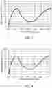 Fig. 03 - Near infrared absorbing fine particle dispersion liquid and method for producing the same, anti-counterfeit ink composition using near infrared absorbing fine particle dispersion liquid, and anti-counterfeit printed matter using near infrared absorbing fine particles
