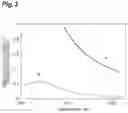 Fig. 04 - Rare earth complex and light emitting element