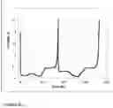 Fig. 06 - ANODE FOR HIGH-ENERGY BATTERIES