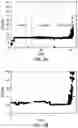 Fig. 03 - Pyrolysis tar pretreatment