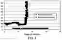 Fig. 04 - Pyrolysis tar pretreatment