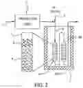 Fig. 03 - Self-sulfiding of guard reactor catalyst for solvent assisted tar conversion processes