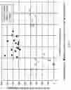 Fig. 06 - Self-sulfiding of guard reactor catalyst for solvent assisted tar conversion processes