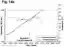 Fig. 16 - GROWTH CONTROL OF EUKARYOTIC CELLS