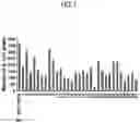 Fig. 02 - Lactic acid bacteria capable of controlling blood sugar and use thereof