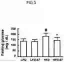 Fig. 04 - Lactic acid bacteria capable of controlling blood sugar and use thereof