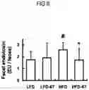 Fig. 07 - Lactic acid bacteria capable of controlling blood sugar and use thereof