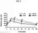 Fig. 08 - Lactic acid bacteria capable of controlling blood sugar and use thereof