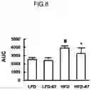 Fig. 09 - Lactic acid bacteria capable of controlling blood sugar and use thereof
