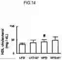 Fig. 15 - Lactic acid bacteria capable of controlling blood sugar and use thereof