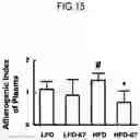 Fig. 16 - Lactic acid bacteria capable of controlling blood sugar and use thereof