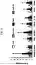 Fig. 17 - Lactic acid bacteria capable of controlling blood sugar and use thereof