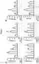 Fig. 25 - Lactic acid bacteria capable of controlling blood sugar and use thereof