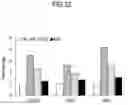 Fig. 33 - Lactic acid bacteria capable of controlling blood sugar and use thereof