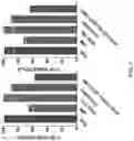 Fig. 04 - METHODS AND COMPOSITIONS FOR TREATING CANCER