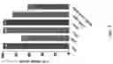 Fig. 06 - METHODS AND COMPOSITIONS FOR TREATING CANCER