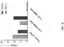 Fig. 09 - METHODS AND COMPOSITIONS FOR TREATING CANCER