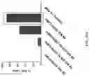 Fig. 31 - METHODS AND COMPOSITIONS FOR TREATING CANCER