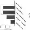 Fig. 49 - METHODS AND COMPOSITIONS FOR TREATING CANCER