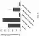 Fig. 51 - METHODS AND COMPOSITIONS FOR TREATING CANCER