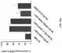 Fig. 52 - METHODS AND COMPOSITIONS FOR TREATING CANCER