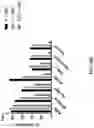Fig. 58 - METHODS AND COMPOSITIONS FOR TREATING CANCER