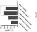 Fig. 65 - METHODS AND COMPOSITIONS FOR TREATING CANCER