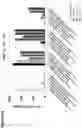 Fig. 11 - Antigen receptors and uses thereof