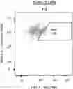 Fig. 01 - Nucleic acid molecules encoding an engineered antigen receptor and an inhibitory nucleic acid molecule and methods of use thereof
