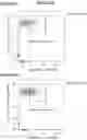 Fig. 12 - Nucleic acid molecules encoding an engineered antigen receptor and an inhibitory nucleic acid molecule and methods of use thereof