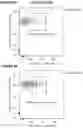 Fig. 13 - Nucleic acid molecules encoding an engineered antigen receptor and an inhibitory nucleic acid molecule and methods of use thereof