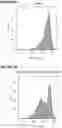 Fig. 22 - Nucleic acid molecules encoding an engineered antigen receptor and an inhibitory nucleic acid molecule and methods of use thereof