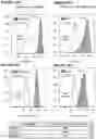 Fig. 38 - Nucleic acid molecules encoding an engineered antigen receptor and an inhibitory nucleic acid molecule and methods of use thereof