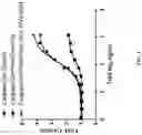 Fig. 02 - THIENOPYRROLE COMPOUNDS AND USES THEREOF