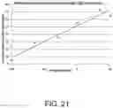 Fig. 30 - Lysosomal storage disease enzymes