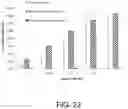 Fig. 31 - Lysosomal storage disease enzymes