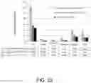 Fig. 32 - Lysosomal storage disease enzymes