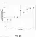 Fig. 35 - Lysosomal storage disease enzymes