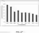 Fig. 36 - Lysosomal storage disease enzymes