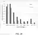 Fig. 37 - Lysosomal storage disease enzymes