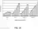 Fig. 38 - Lysosomal storage disease enzymes