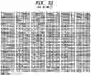 Fig. 33 - High Fidelity Restriction Endonucleases
