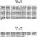 Fig. 38 - High Fidelity Restriction Endonucleases