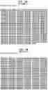 Fig. 40 - High Fidelity Restriction Endonucleases