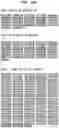 Fig. 44 - High Fidelity Restriction Endonucleases